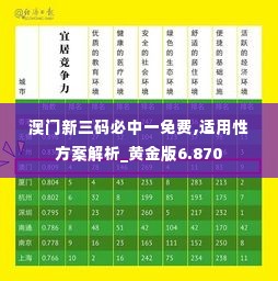 澳门新三码必中一免费,适用性方案解析_黄金版6.870