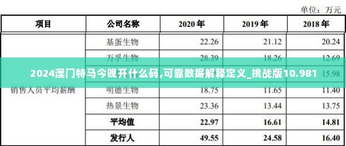 2024澳门特马今晚开什么码,可靠数据解释定义_挑战版10.981
