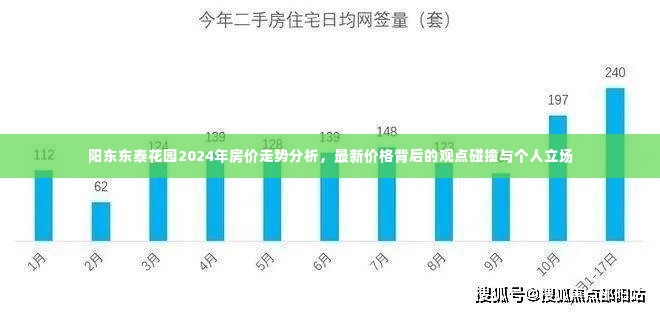 阳东东泰花园未来房价预测,观点碰撞与个人立场分析(2024年走势及最新价格)