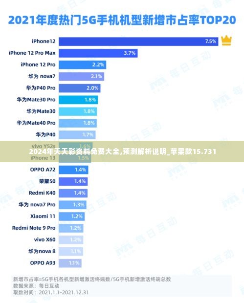 2024年天天彩资料免费大全,预测解析说明_苹果款15.731