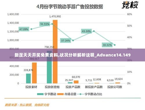 新澳天天开奖免费资料,状况分析解析说明_Advance14.149
