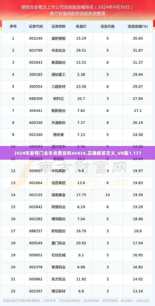 2024年新粤门全年免费资料65436,正确解答定义_VR版1.177