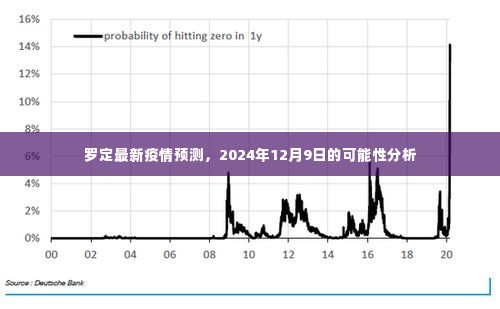 罗定最新疫情预测分析报告,2024年12月9日的可能性分析