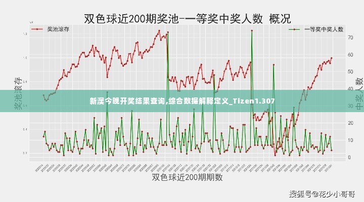 新澳今晚开奖结果查询,综合数据解释定义_Tizen1.307