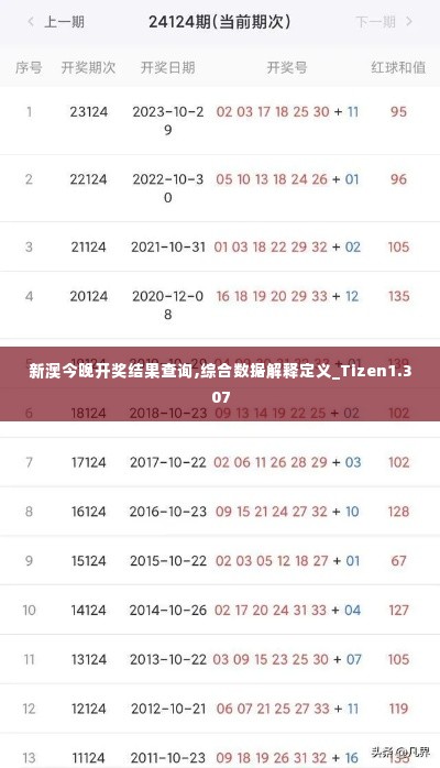 新澳今晚开奖结果查询,综合数据解释定义_Tizen1.307