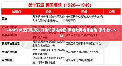 2024年新澳门彩历史开奖记录走势图,深度数据应用实施_豪华款5.634