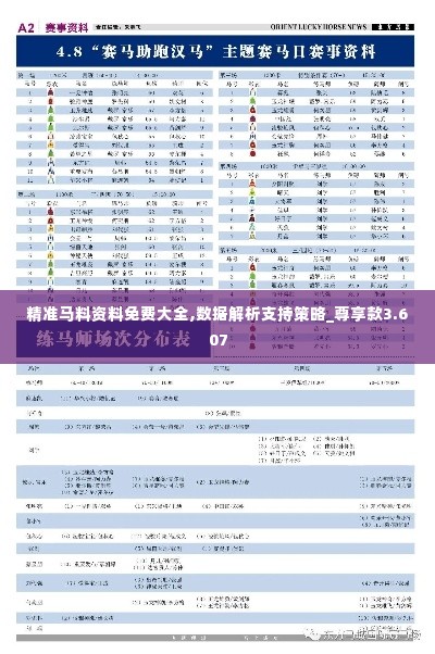 精准马料资料免费大全,数据解析支持策略_尊享款3.607
