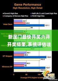 新澳门最快开奖六开开奖结果,系统评估说明_网页版4.902
