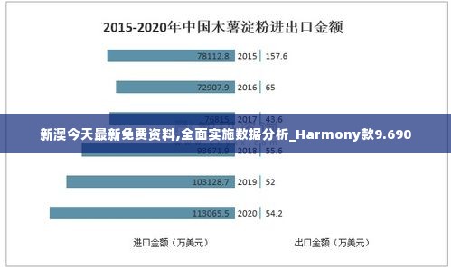 新澳今天最新免费资料,全面实施数据分析_Harmony款9.690