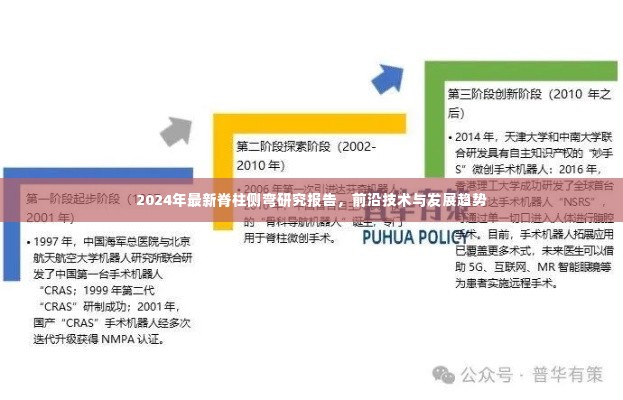 前沿技术揭秘,2024年脊柱侧弯最新研究报告与发展趋势