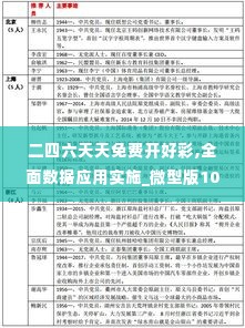 二四六天天免费开好彩,全面数据应用实施_微型版10.532
