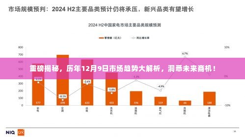 历年12月9日市场趋势深度解析,洞悉未来商机,揭秘重磅趋势!