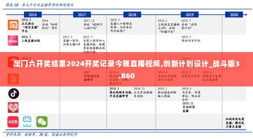 澳门六开奖结果2024开奖记录今晚直播视频,创新计划设计_战斗版3.860