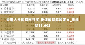 香港大众网官网开奖,快速解答解释定义_挑战款15.602