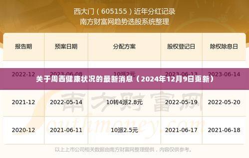 周西健康状况最新消息(截至2024年12月9日更新)