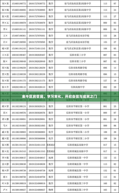 金牛区房管局,学习变革,开启自信与成就之旅