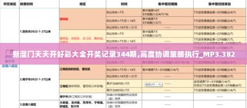新澳门天天开好彩大全开奖记录344期,高度协调策略执行_MP3.382