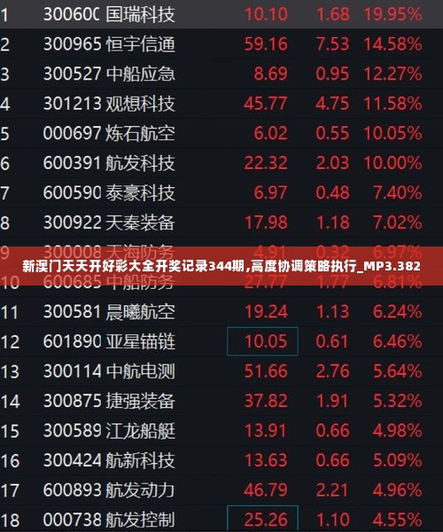 新澳门天天开好彩大全开奖记录344期,高度协调策略执行_MP3.382