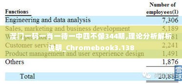 澳门一码一肖一待一中四不像344期,理论分析解析说明_Chromebook3.138