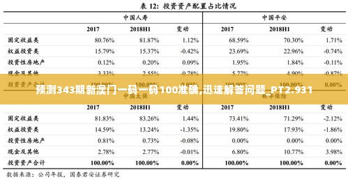 预测343期新澳门一码一码100准确,迅速解答问题_PT2.931
