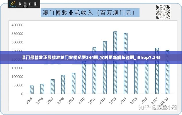 澳门最精准正最精准龙门客栈免费344期,实时更新解析说明_iShop7.245