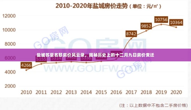 盐城苏豪名邸房价风云录,揭秘历史上的十二月九日房价变迁
