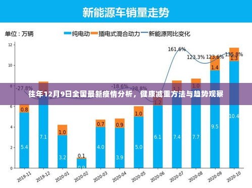 往年12月9日全国最新瘦情分析,健康减重方法与趋势观察