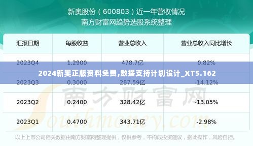2024新奥正版资料免费,数据支持计划设计_XT5.162