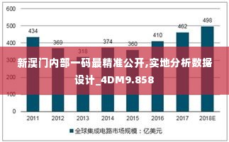 新澳门内部一码最精准公开,实地分析数据设计_4DM9.858