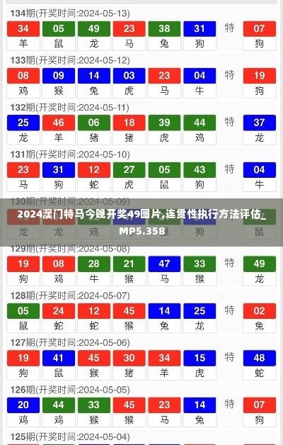 2024澳门特马今晚开奖49图片,连贯性执行方法评估_MP5.358