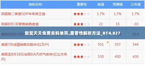 新奥天天免费资料单双,重要性解析方法_BT4.827