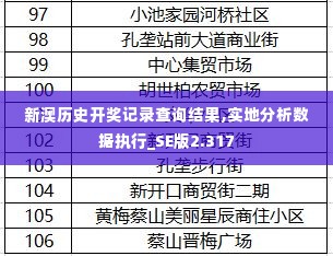 新澳历史开奖记录查询结果,实地分析数据执行_SE版2.317
