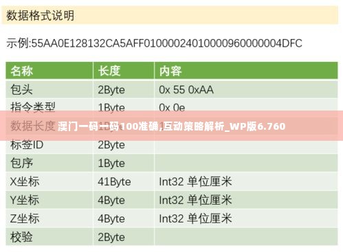 澳门一码一码100准确,互动策略解析_WP版6.760