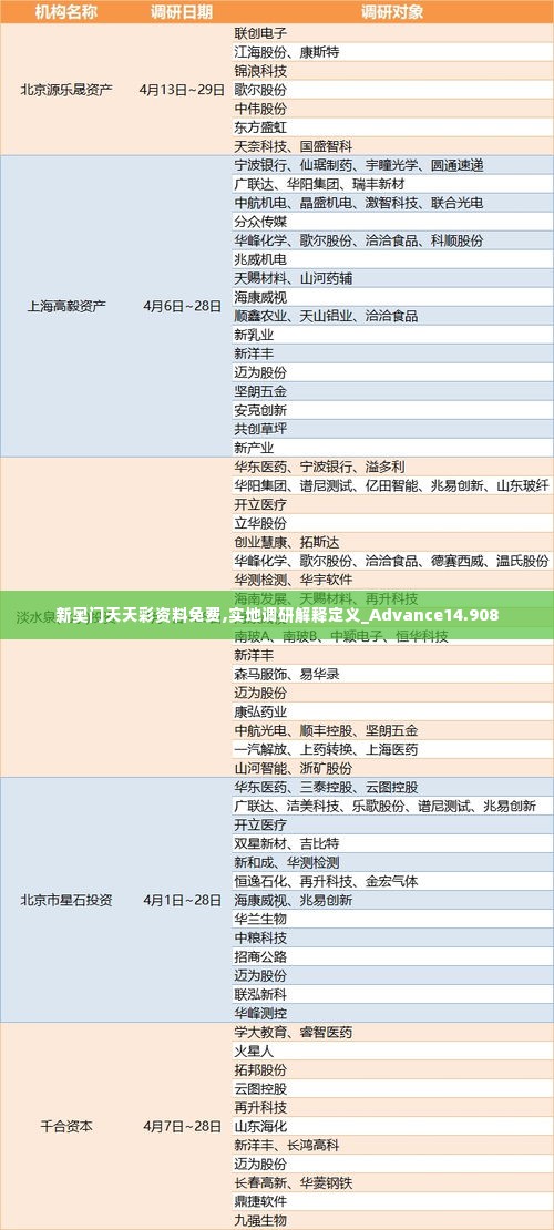 新奥门天天彩资料免费,实地调研解释定义_Advance14.908