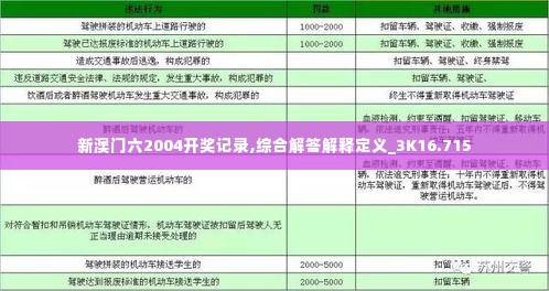 新澳门六2004开奖记录,综合解答解释定义_3K16.715