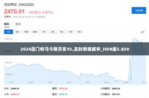 2024澳门特马今晚开奖93,实时数据解析_HDR版5.830