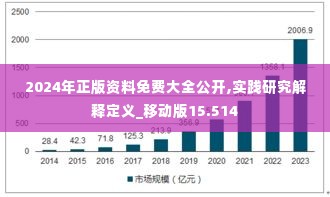 2024年正版资料免费大全公开,实践研究解释定义_移动版15.514