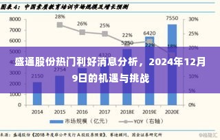 盛通股份利好消息分析与未来挑战,机遇之门开启于2024年12月9日