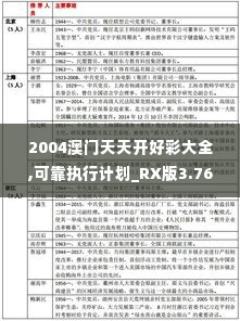 2004澳门天天开好彩大全,可靠执行计划_RX版3.767