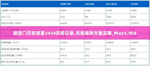 新澳门开奖结果2024开奖记录,市场趋势方案实施_Max5.956