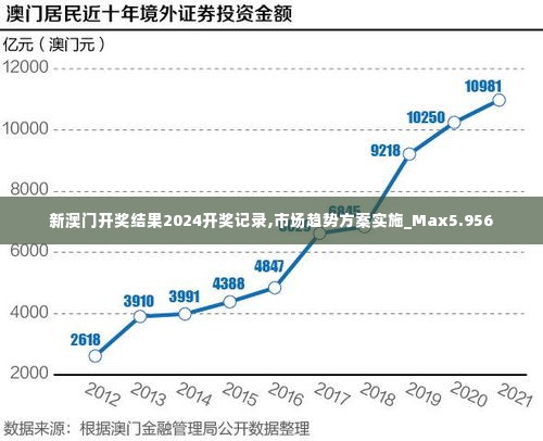 新澳门开奖结果2024开奖记录,市场趋势方案实施_Max5.956