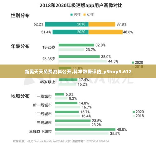 新奥天天免费资料公开,科学数据评估_yShop5.612