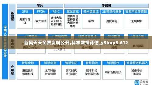 新奥天天免费资料公开,科学数据评估_yShop5.612
