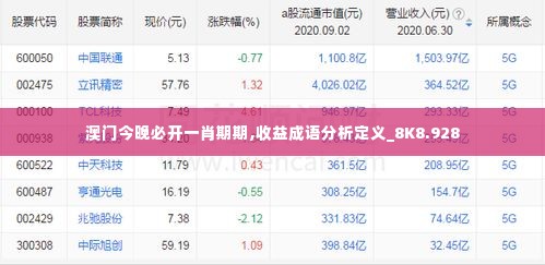 澳门今晚必开一肖期期,收益成语分析定义_8K8.928