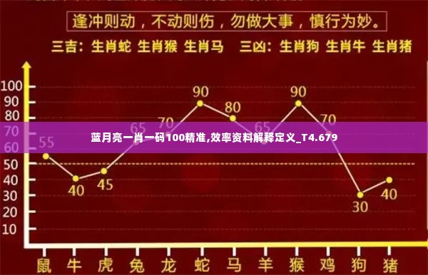 蓝月亮一肖一码100精准,效率资料解释定义_T4.679
