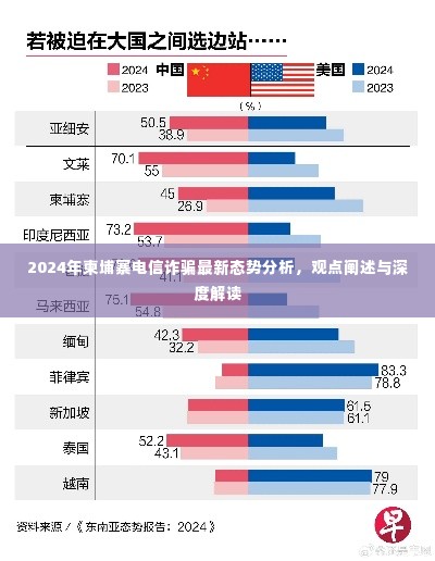 2024年柬埔寨电信诈骗态势深度分析,最新趋势与观点阐述