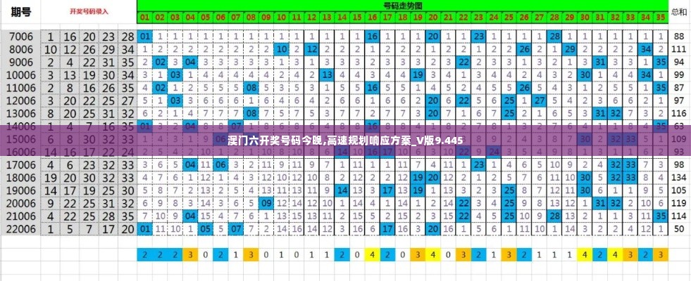 澳门六开奖号码今晚,高速规划响应方案_V版9.445