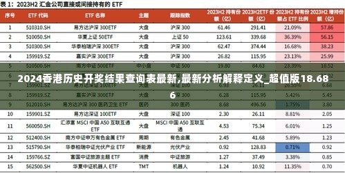 2024香港历史开奖结果查询表最新,最新分析解释定义_超值版18.686