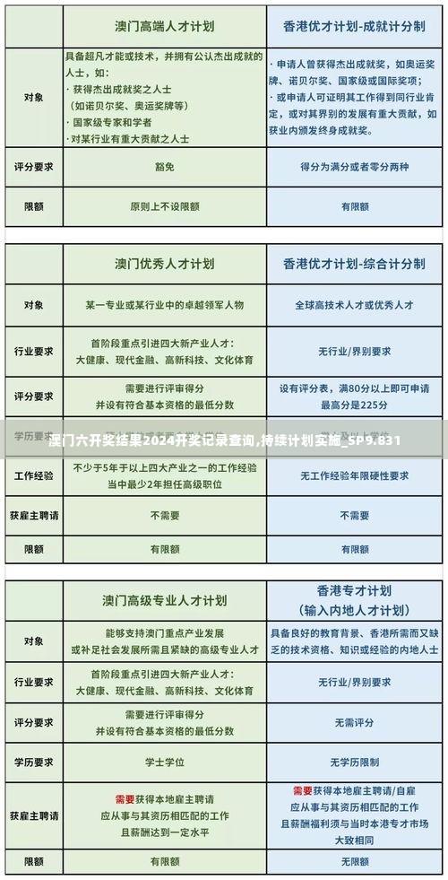 澳门六开奖结果2024开奖记录查询,持续计划实施_SP9.831