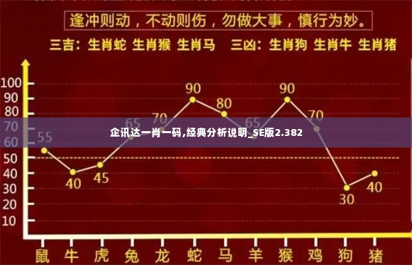 企讯达一肖一码,经典分析说明_SE版2.382